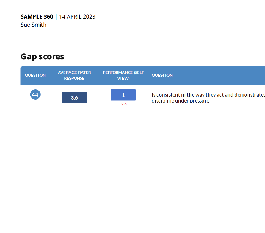 Gap Analysis Screrenshot