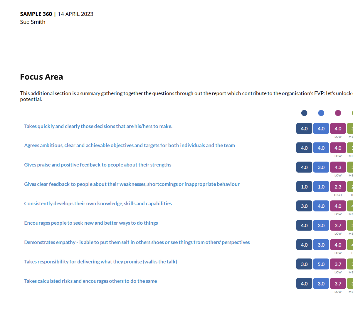 Question Focus Areas Grab